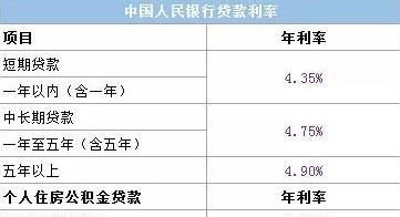 固定利率和浮动利率自己选