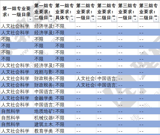 2019年云南公务员考试职位表已出,那如何筛选