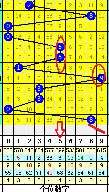 李纯风3D18120期:直选个位看好奇数,重点关注