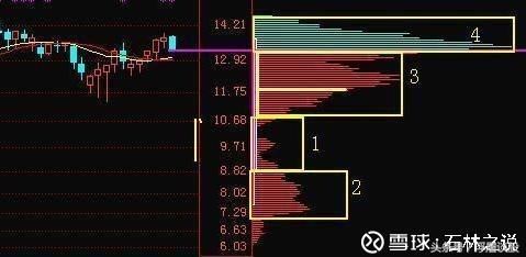 游资大佬揭秘筹码分布跟庄秘籍，简单易学，永不被套！