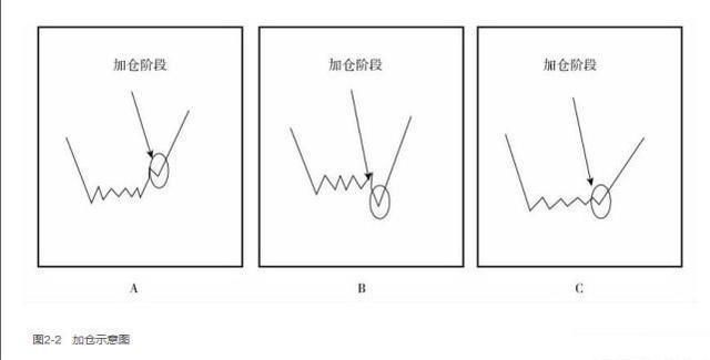 一位良心操盘手的告白：为什么亏钱的总是散户？值得两亿股民拜读