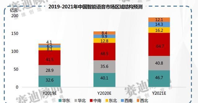 中国2019年发展数据