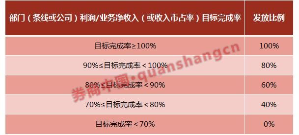 投行员工一个月到手4000多，房贷都还不起，金融圈炸了!