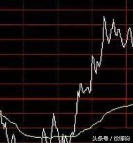 一位股民，炒股多年，倾心打造自己的分时图战法