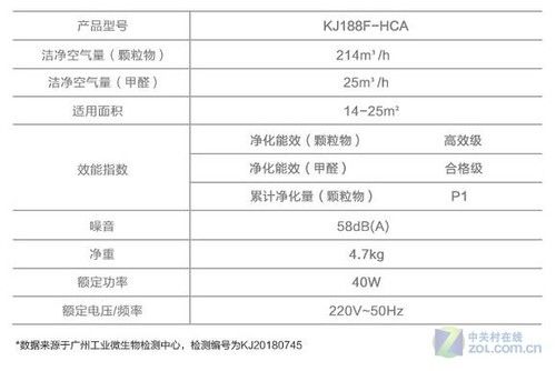 海尔空气净化器KJ188F-HCA太原特惠499元