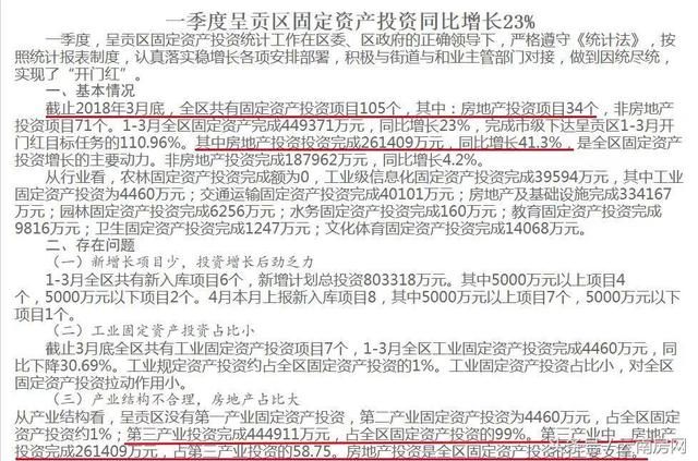 呈贡一季度房地产投资暴涨4成 多个新楼盘涌入市场