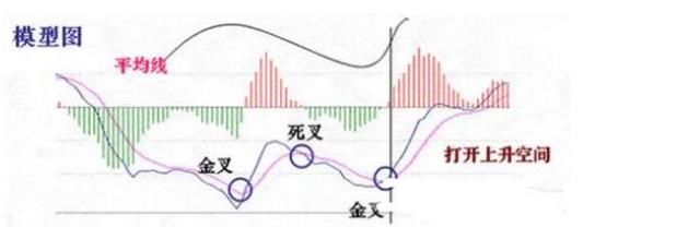 一股市奇才通宵达旦30天悟出：MACD高级战法，做一个韬略的智者！