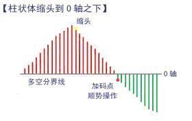 你知道MACD有个十拿九稳的不传战法吗？