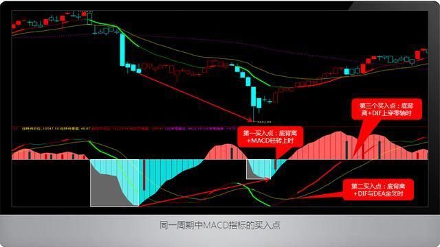 MACD买股没那么复杂，这10张图让你秒懂！