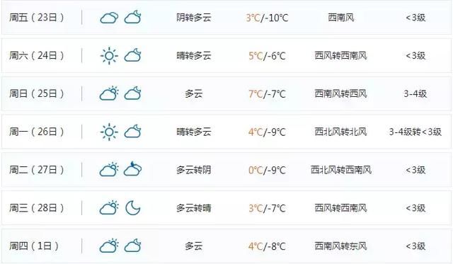 预警！山西从今天开始到正月十六天气预报，抢先知道！