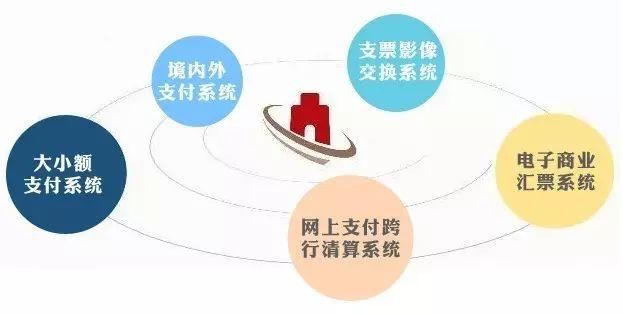 央行支付 中流砥柱--中国现代化支付系统还可以
