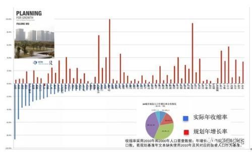 在中国 有180个城市的人口正在坍缩!