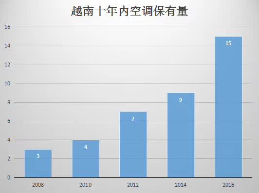 越南 人均收入_越南美女(2)