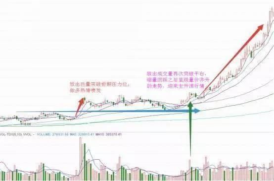 A股获利翻倍只需“主升浪”口诀，逮着涨停板一抓一个准，赞