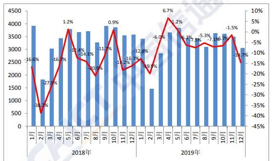 苹果2019发布手机