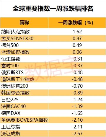 《全球股市》意大利政府动荡、美国贸易策略再引担忧