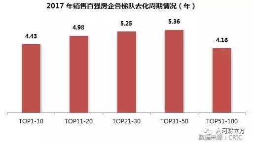 总土储货值2922亿!河南三家房企“地主”上榜全国百强