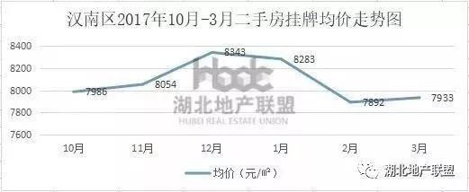 二手房数据 |这两个刚需热门远城区 新房火热二手房跌价