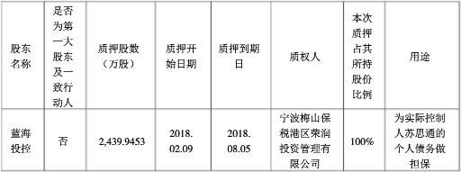 实控人陷入高利贷危机，2亿债务无法偿还，房地产富豪成接盘侠