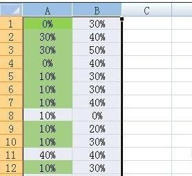 在excel中对比两列数据的大小的图文教程分享