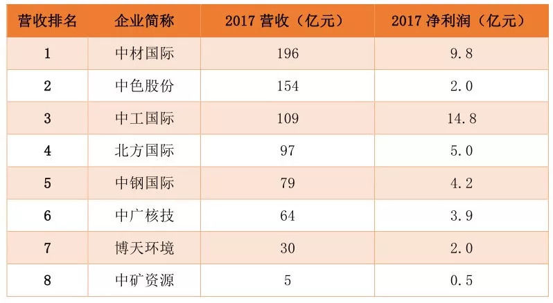 2018年我国建筑业有多少家上市公司?