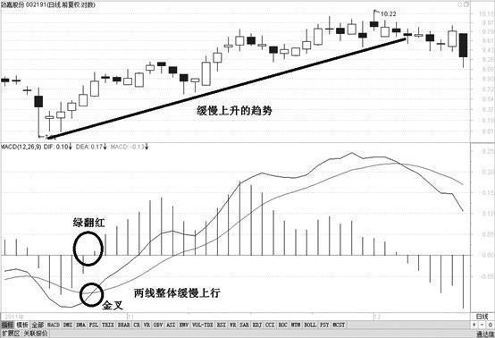 一则故事告诉你：散户找不到主力？那是因为你不会用MACD指标！