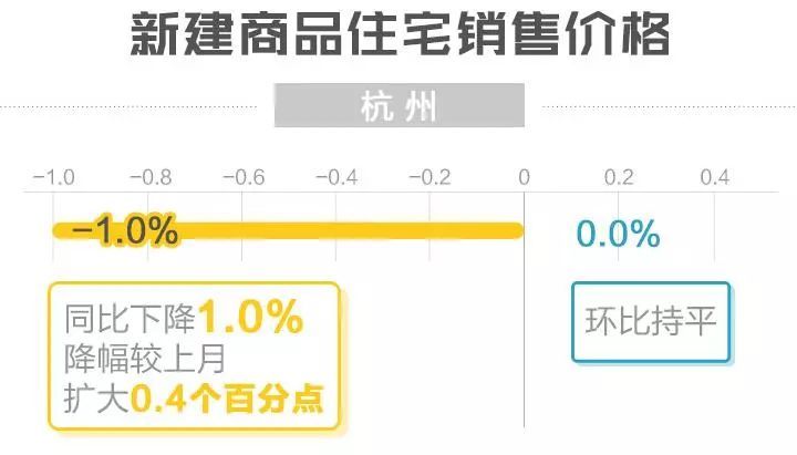 2018年开年浙江房价走势如何?官方数据来了!温州、嘉兴二手住宅价