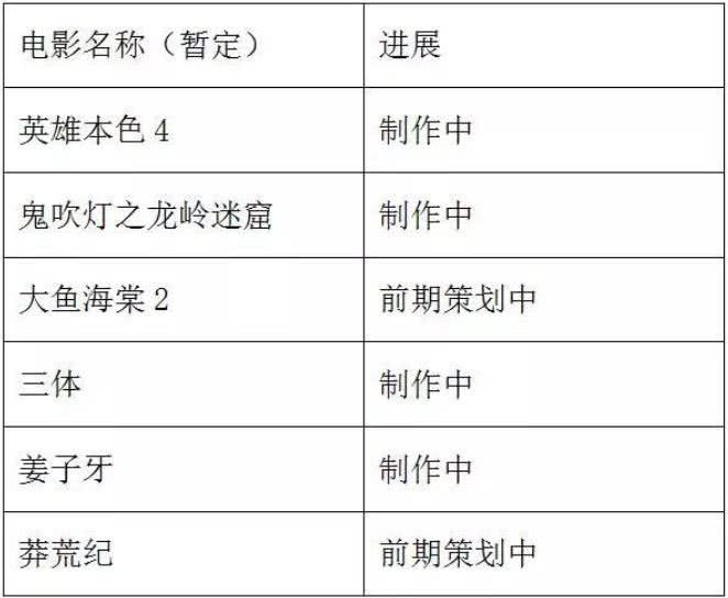 春节特辑丨大年初一13亿票房背后的影视江湖