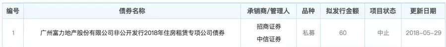 首富王健林坑了富力？负债2000亿今年多次融资遭冰封