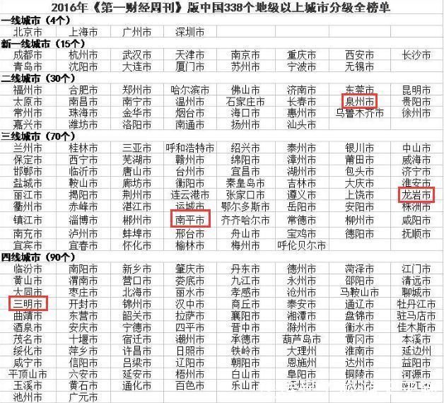 龙岩gdp_龙岩各区县2018年人均GDP 新罗区 漳平市超10万元(2)