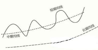 一70岁老股民的滴血经验：“均线”出现此形态，是股价飞涨的前奏