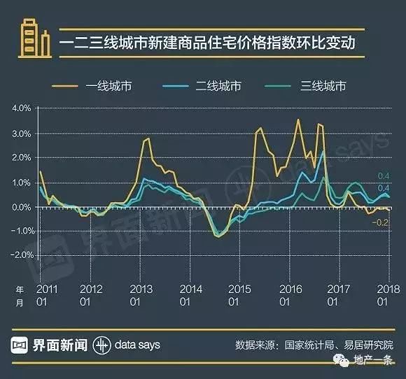 突发!楼市又遭点杀，许多人睡不着了!