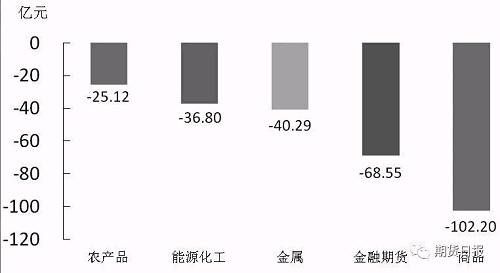 你需要了解的隔夜重要市场资讯