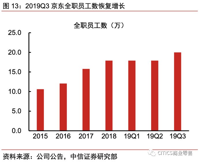 一号店和京东的关系