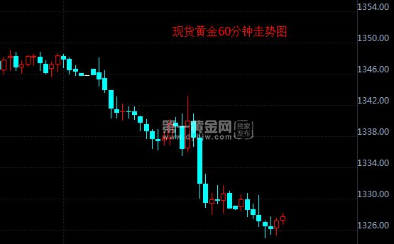 多重利空压顶黄金失守1330 FED纪要后金价将如何演绎?