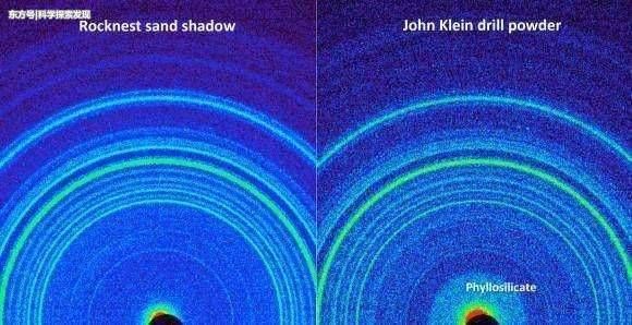 火星探测器刚刚发回来一些神秘信息, 科学家看了之后异常高兴!