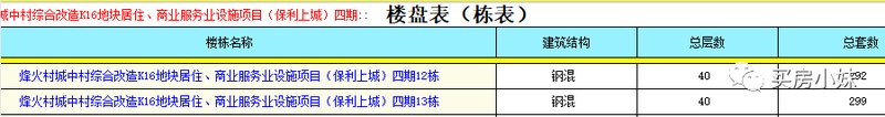 小妹说楼:保利上城-轰轰烈烈抢房，轰轰烈烈维权，又爱又恨的白沙