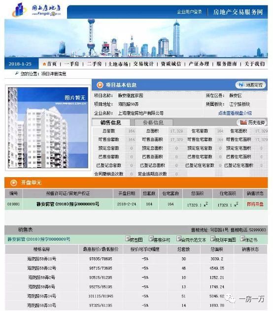 上海市中心好不容易出个新盘，结果还长“这样”!不值!