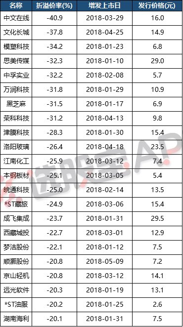 定增新股全部破发，但冰点之下仍暗藏大机会，两大行业龙头蓄势待