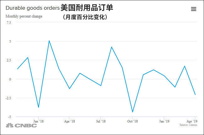 关于gdp与数据增长的英文文章_印度4至6月GDP同比跌23.9 成世界第二差 第一是美国(2)