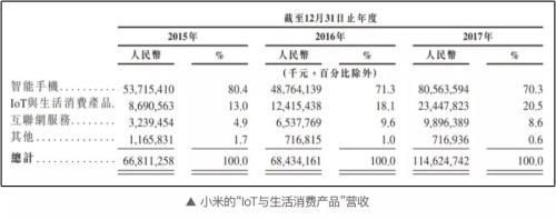 揭秘雷军的千亿身家是怎么来的?真相只有一点