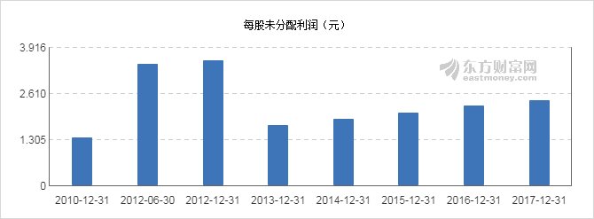 【图解分红送配】中科三环2017年度10派0.9元