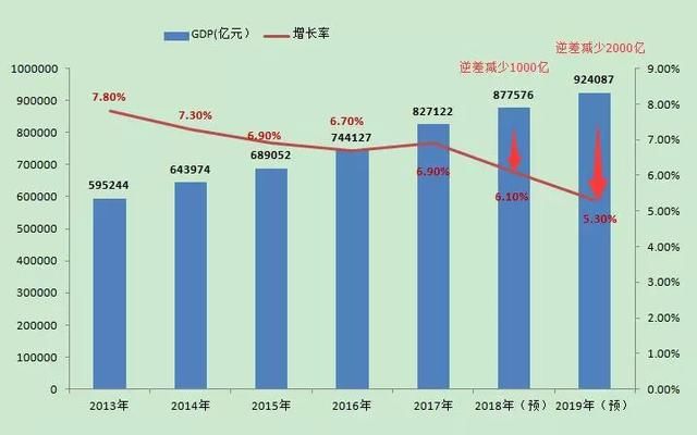 属于中国的大消费时代已经来临，你做好准备了么？