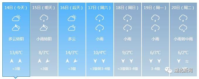 大降温!春节湖北进入阴雨模式，襄阳十堰孝感随州神农架……还要