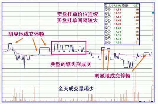 2018年中国股市爆发史无前例的金融风暴，A股迎来“血腥收割”！