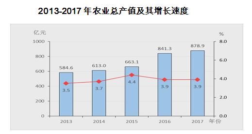 迎泽区人口GDP2017(2)