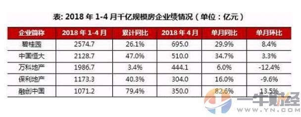 资金链出问题?碧桂园200亿公司债再被中止，中小房企寒冬来了?