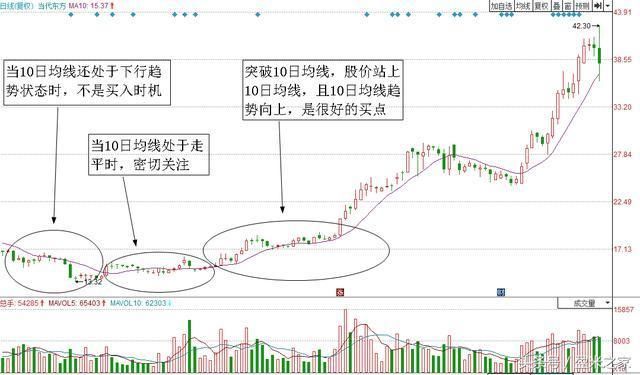 不下上万次反复验证，一旦出现以下3种信号，暗示股价即将要飙升