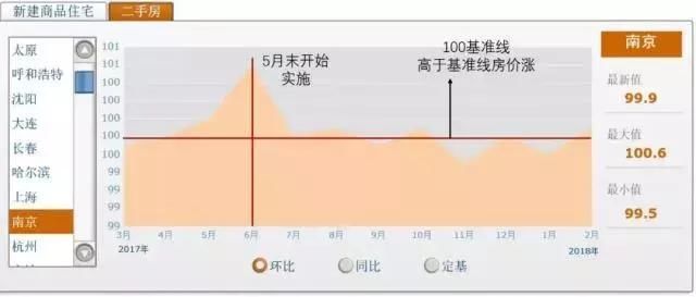 购房者留意!政府刚刚换了新玩法，想拿到房源得吃这一套