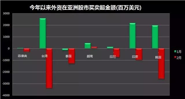 外资大批撤离亚洲股市，港元汇率创下新低，大牛市还有吗？